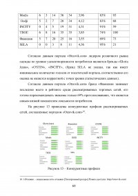 Анализ и целесообразность ребрендинга компании Образец 44267