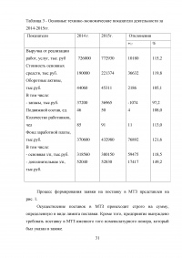 Управление материально-техническими запасами на предприятии Образец 44816