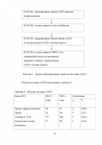 Управление материально-техническими запасами на предприятии Образец 44817