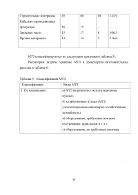 Управление материально-техническими запасами на предприятии Образец 44818