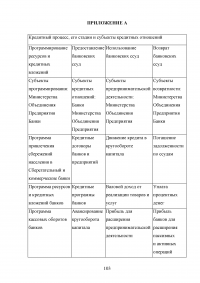 Совершенствование кредитования юридических лиц в Сбербанке Образец 45006