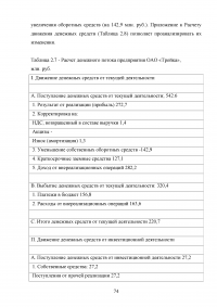 Совершенствование кредитования юридических лиц в Сбербанке Образец 44977