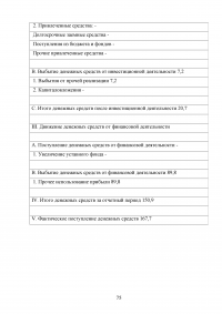 Совершенствование кредитования юридических лиц в Сбербанке Образец 44978