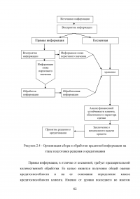 Совершенствование кредитования юридических лиц в Сбербанке Образец 44965