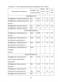 Совершенствование кредитования юридических лиц в Сбербанке Образец 44970