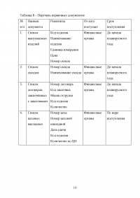 Обеспеченность плана отгрузки заданного изделия Образец 45296