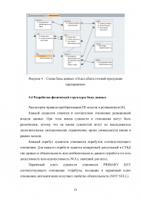 Обеспеченность плана отгрузки заданного изделия Образец 45302