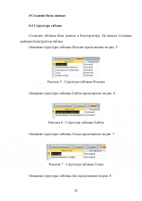 Обеспеченность плана отгрузки заданного изделия Образец 45306