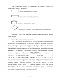 Обеспеченность плана отгрузки заданного изделия Образец 45315