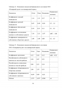 Анализ и совершенствование деятельности предприятия малого бизнеса Образец 45100