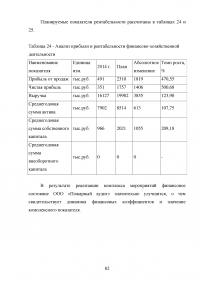 Анализ и совершенствование деятельности предприятия малого бизнеса Образец 45101