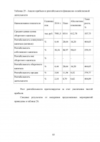 Анализ и совершенствование деятельности предприятия малого бизнеса Образец 45102