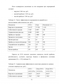 Анализ и совершенствование деятельности предприятия малого бизнеса Образец 45091