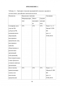 Анализ и совершенствование деятельности предприятия малого бизнеса Образец 45113