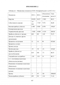 Анализ и совершенствование деятельности предприятия малого бизнеса Образец 45126