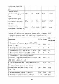 Анализ и совершенствование деятельности предприятия малого бизнеса Образец 45128