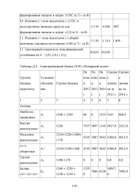 Анализ и совершенствование деятельности предприятия малого бизнеса Образец 45129