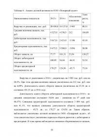 Анализ и совершенствование деятельности предприятия малого бизнеса Образец 45074