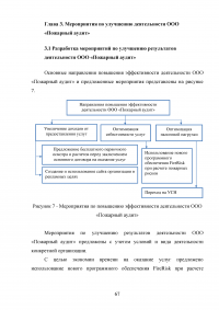 Анализ и совершенствование деятельности предприятия малого бизнеса Образец 45086