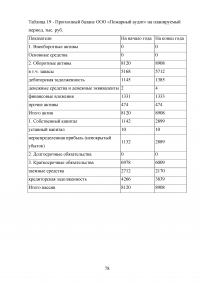 Анализ и совершенствование деятельности предприятия малого бизнеса Образец 45097