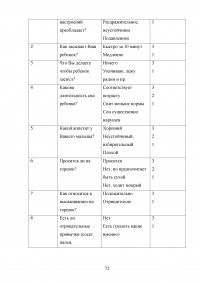 Психолого-педагогические условия адаптации детей раннего возраста к дошкольной образовательной организации Образец 44623