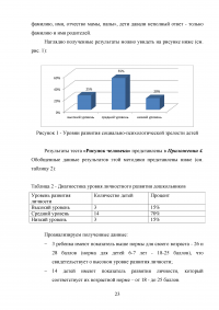 Влияние сюжетно-ролевой игры на развитие личности детей старшего дошкольного возраста Образец 44429