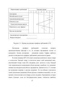 Повышение конкурентоспособности ПАО «Ростелеком» как фактор укрепления его экономической устойчивости Образец 45736