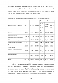 Повышение конкурентоспособности ПАО «Ростелеком» как фактор укрепления его экономической устойчивости Образец 45755