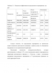 Повышение конкурентоспособности ПАО «Ростелеком» как фактор укрепления его экономической устойчивости Образец 45791