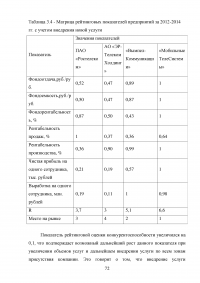 Повышение конкурентоспособности ПАО «Ростелеком» как фактор укрепления его экономической устойчивости Образец 45793