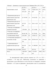 Кредитная политика коммерческого банка и механизм ее реализации на материалах ОАО «Сбербанка России» Образец 46066