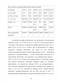 Кредитная политика коммерческого банка и механизм ее реализации на материалах ОАО «Сбербанка России» Образец 46073