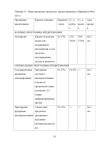 Кредитная политика коммерческого банка и механизм ее реализации на материалах ОАО «Сбербанка России» Образец 46078