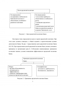 Кредитная политика коммерческого банка и механизм ее реализации на материалах ОАО «Сбербанка России» Образец 46050