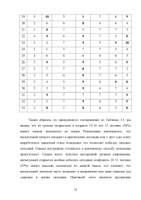 Типология жертв и виды виктимности Образец 47270