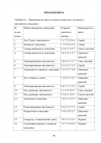 Типология жертв и виды виктимности Образец 47299