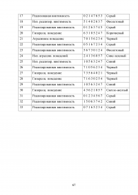 Типология жертв и виды виктимности Образец 47300