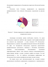 Профессиональное самоопределение подростка Образец 47111