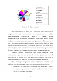 Профессиональное самоопределение подростка Образец 47116