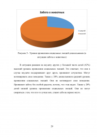 Нравственное воспитание детей дошкольного возраста с нарушениями зрения Образец 46679