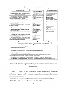 Структура капитала и политика финансирования корпорации Образец 47075