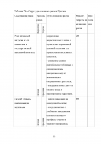 Франчайзинговая деятельность в сфере общественного питания Образец 46391