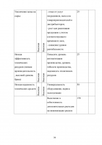 Франчайзинговая деятельность в сфере общественного питания Образец 46392