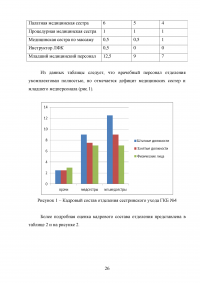 Роль сестринского персонала в организации медико-социальной помощи лицам пожилого возраста Образец 49064