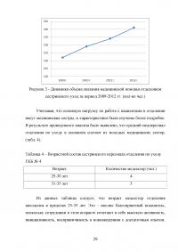 Роль сестринского персонала в организации медико-социальной помощи лицам пожилого возраста Образец 49067