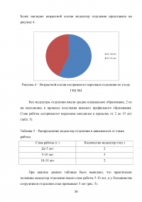 Роль сестринского персонала в организации медико-социальной помощи лицам пожилого возраста Образец 49068