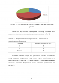 Роль сестринского персонала в организации медико-социальной помощи лицам пожилого возраста Образец 49069