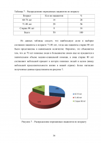 Роль сестринского персонала в организации медико-социальной помощи лицам пожилого возраста Образец 49072