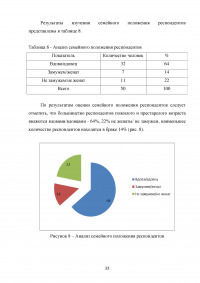 Роль сестринского персонала в организации медико-социальной помощи лицам пожилого возраста Образец 49073