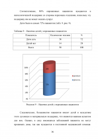 Роль сестринского персонала в организации медико-социальной помощи лицам пожилого возраста Образец 49074